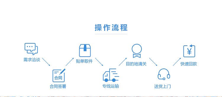 印尼小包代收货款