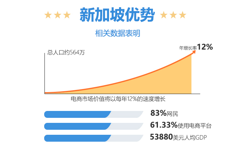 新加坡电商小包