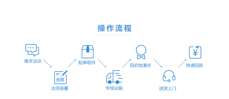 新加坡电商小包一件代发