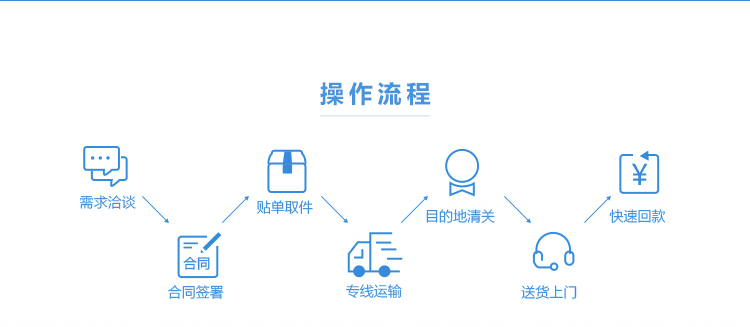 跨境马来西亚电商小包物流