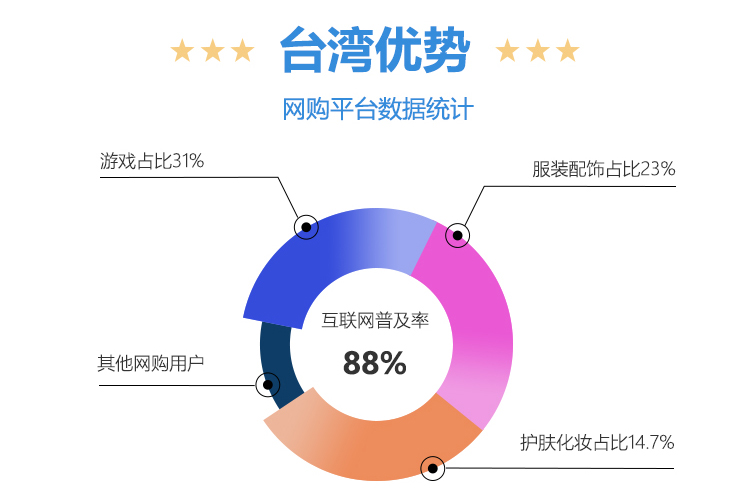 台湾电商COD小包