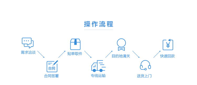 电商小包到台湾多少钱