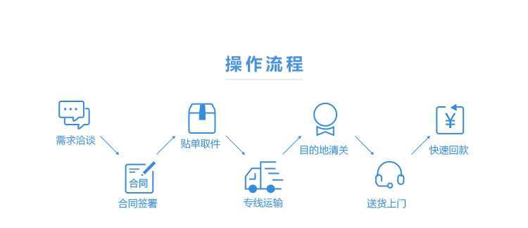 到香港电商专线小包