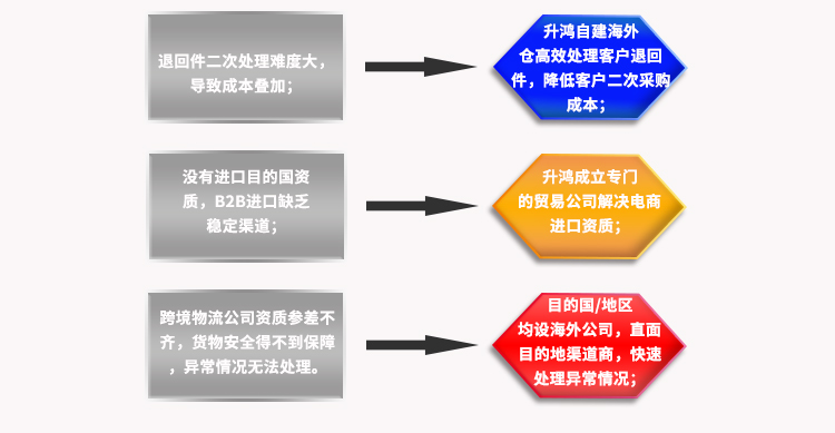 深圳到台湾物流