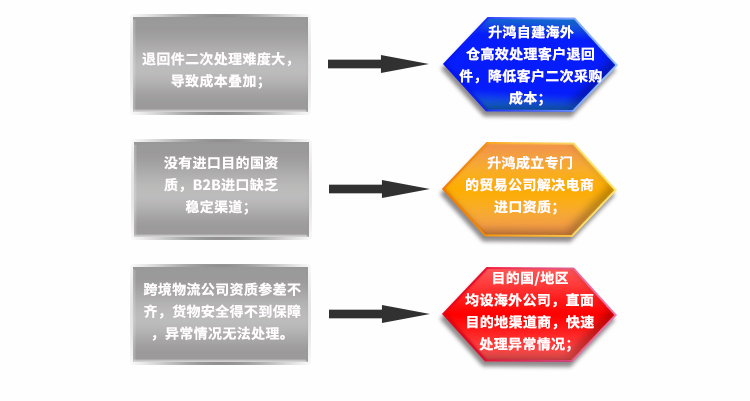 东南亚电商小包