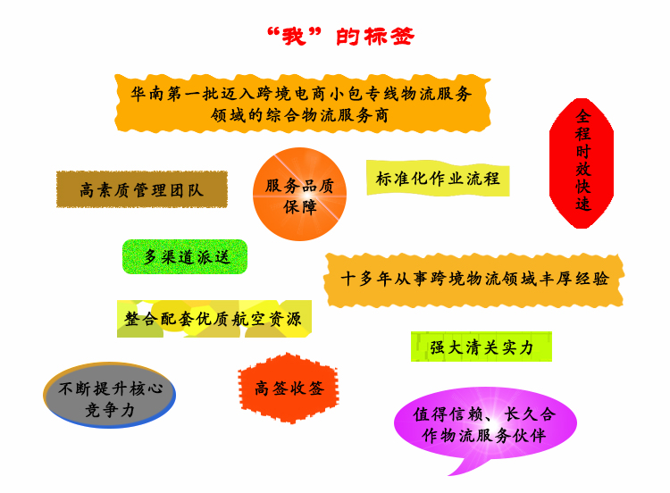 深圳到东南亚专线物流