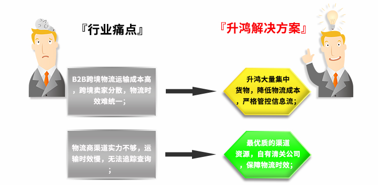 东南亚跨境物流