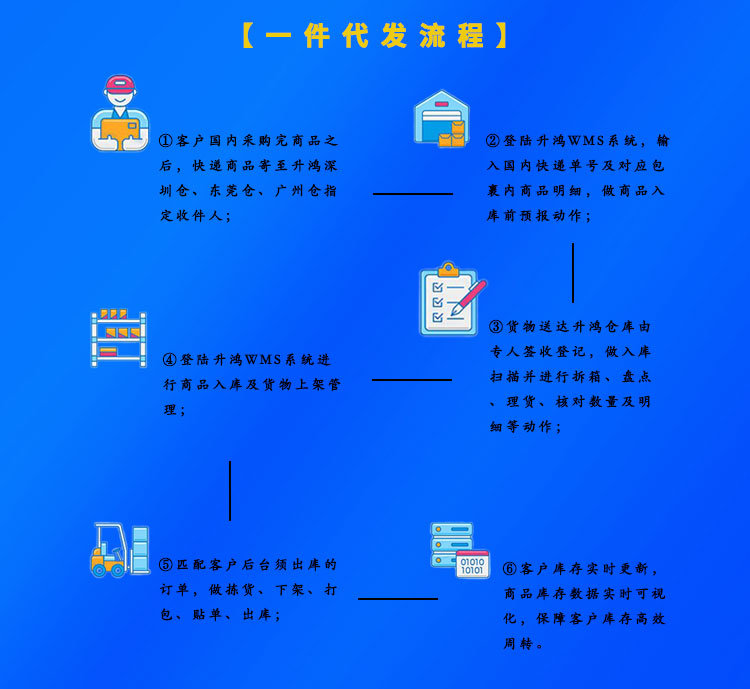 越南一件代发物流