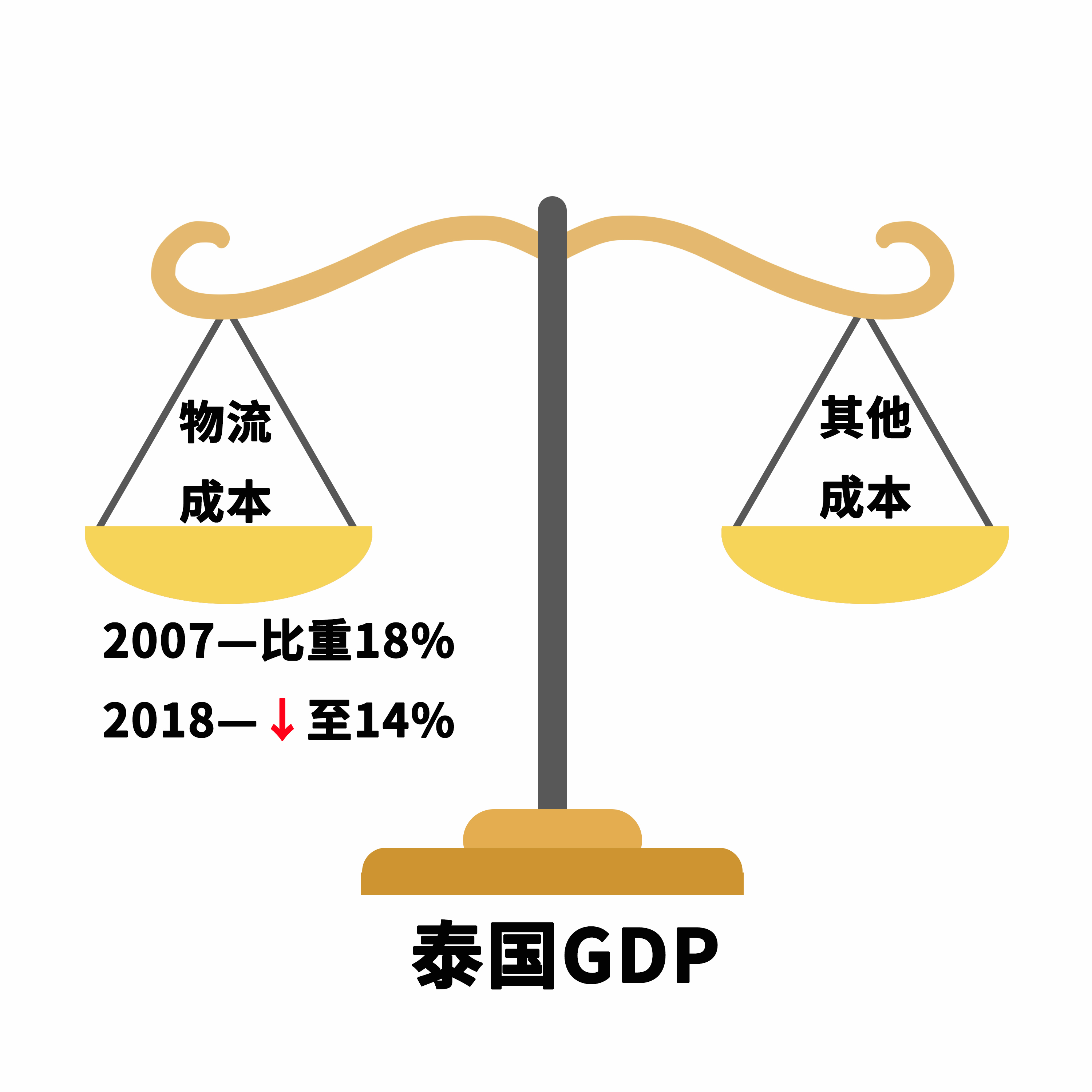 泰国电商小包