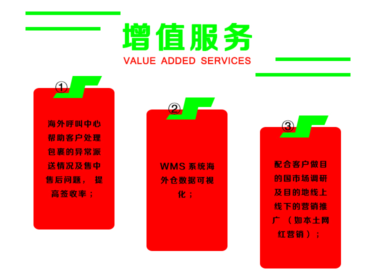 越南物流仓储服务